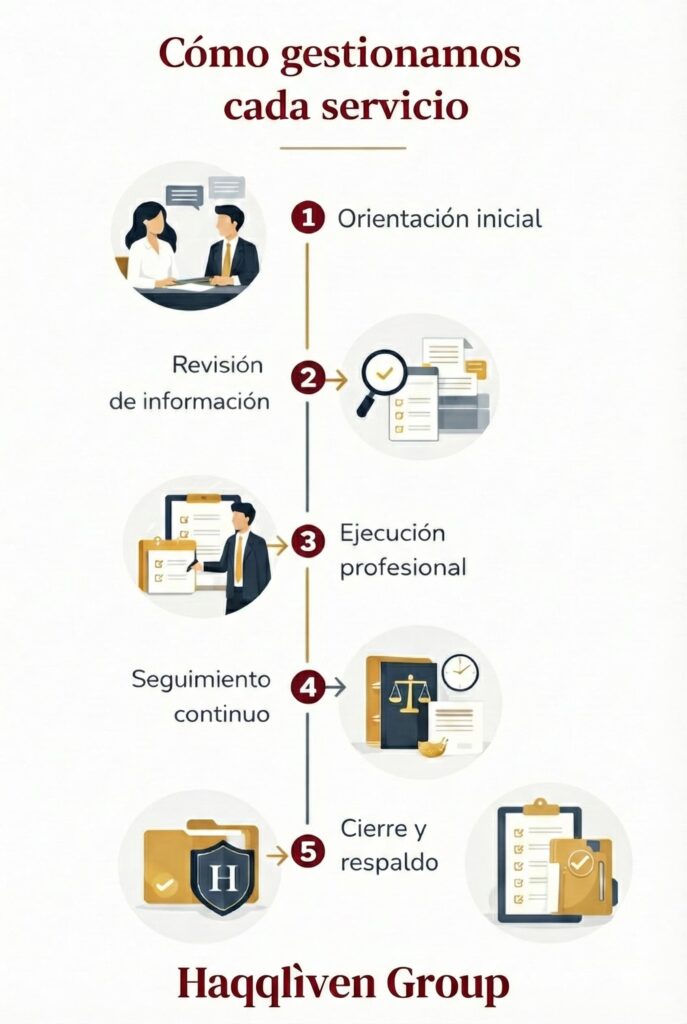 Proceso de trabajo de Haqqlíven